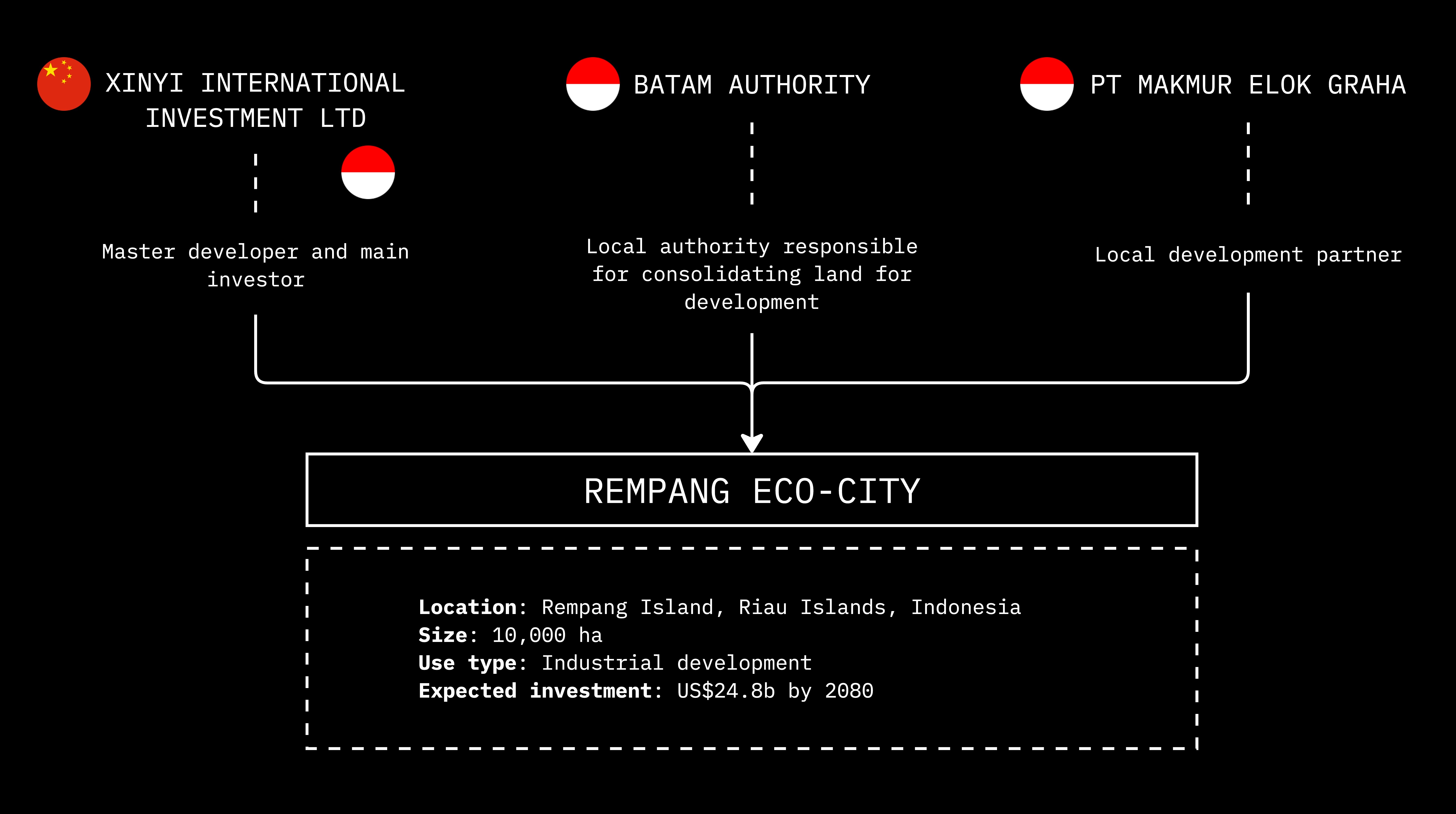 RempangSD1